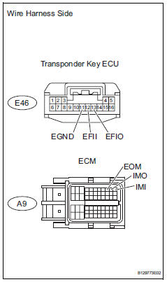 Toyota RAV4. Check wire harness (transponder key ecu - ecm)