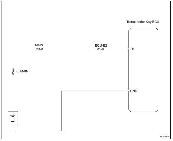 Toyota RAV4. Ecu power source circuit