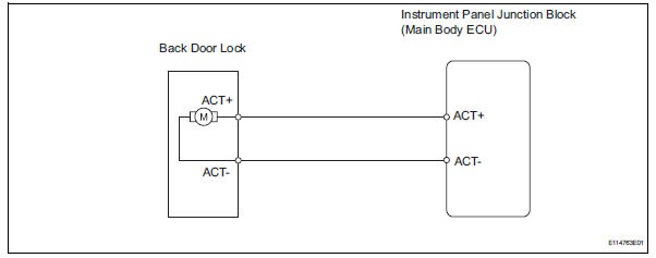 Toyota RAV4. Only back door lock / unlock functions do not operate