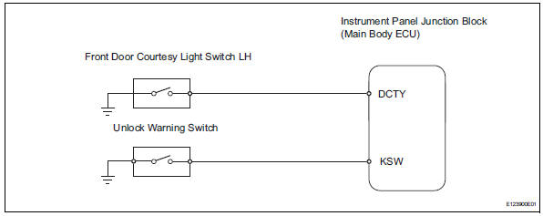 Toyota RAV4. Key lock-in prevention function does not work properly