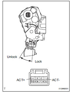 Toyota RAV4. Back door lock