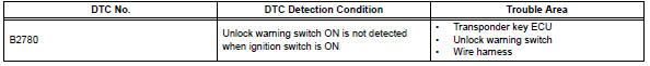 Toyota RAV4. Push switch / key unlock warning switch malfunction