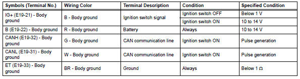 Toyota RAV4. Check combination meter assembly