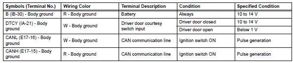 Toyota RAV4. Check instrument panel junction block (main body ecu)