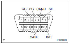 Toyota RAV4. Diagnosis system