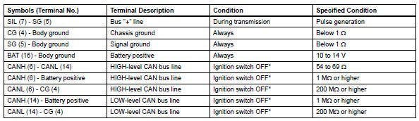 Toyota RAV4. Diagnosis system