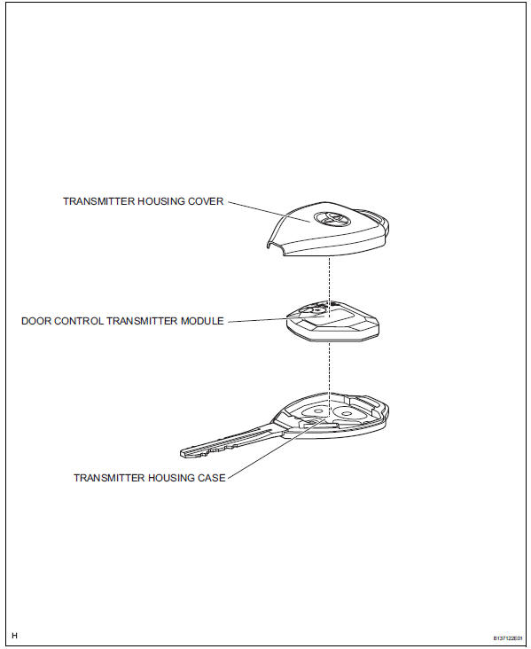 Toyota RAV4. Door control transmitter module