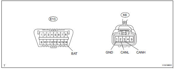 Toyota RAV4. Check yaw rate sensor