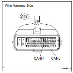 Toyota RAV4. Check can bus line disconnection (abs and traction actuator branch wire)