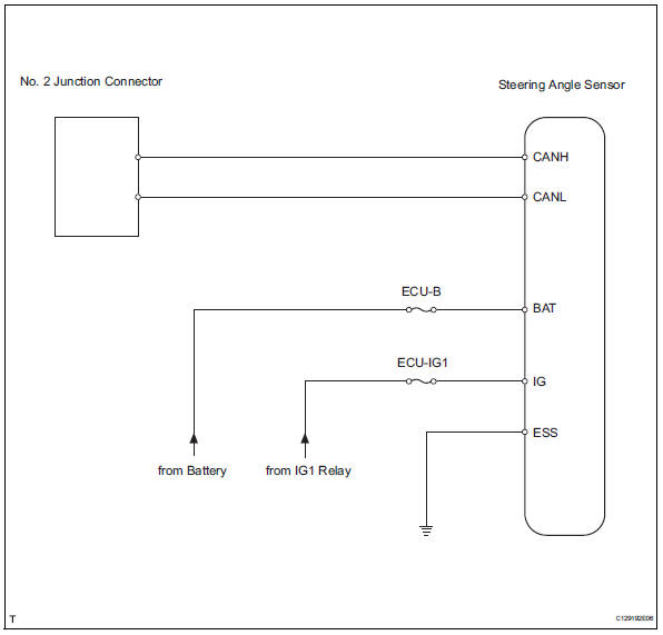 Toyota RAV4. Steering angle sensor communication stop mode