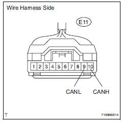 Toyota RAV4. Check can bus line for disconnection (steering angle sensor branch wire) 