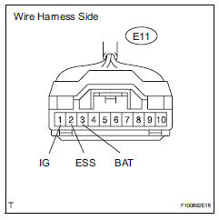 Toyota RAV4. Check wire harness (steering angle sensor - battery and body ground)