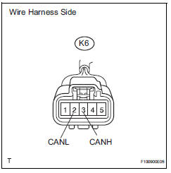 Toyota RAV4. Check can bus line for disconnection (yaw rate sensor branch wire)