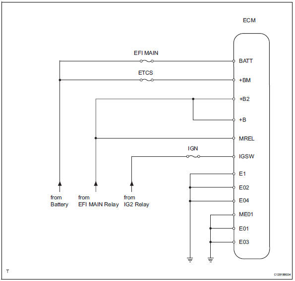 Toyota RAV4. Ecm communication stop mode (2005/11-2006/01)