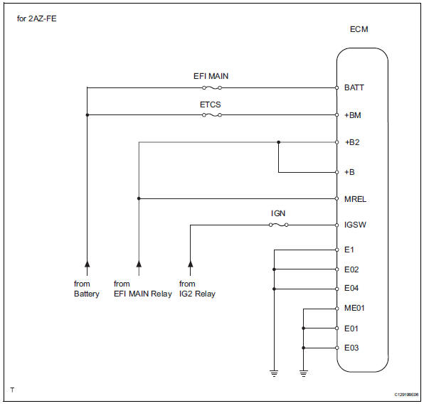 Toyota RAV4. Ecm communication stop mode (2006/01- )