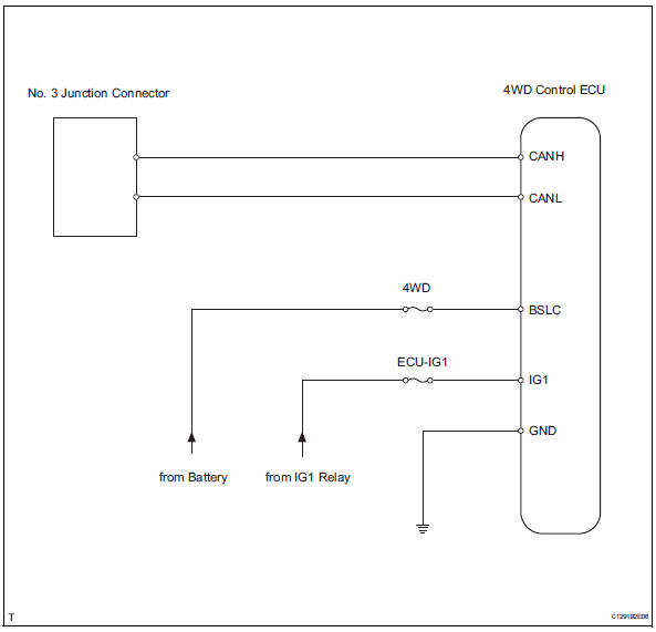 Toyota RAV4. 4Wd control ecu communication stop mode