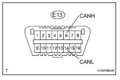 Toyota RAV4. Check can bus wire (main wire for open, can bus lines for short circuit)