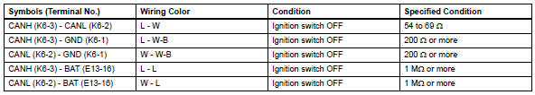 Toyota RAV4. Check yaw rate sensor