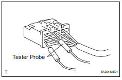 Toyota RAV4. Connector handling