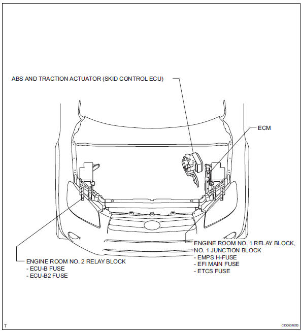 Toyota RAV4. Parts location