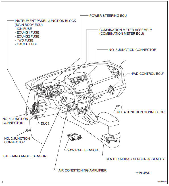 Toyota RAV4. Parts location