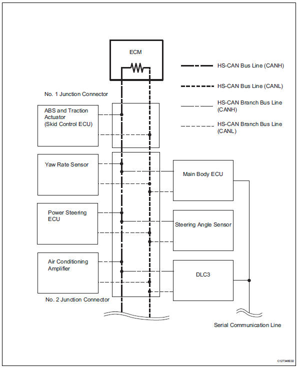 Toyota RAV4. System diagram