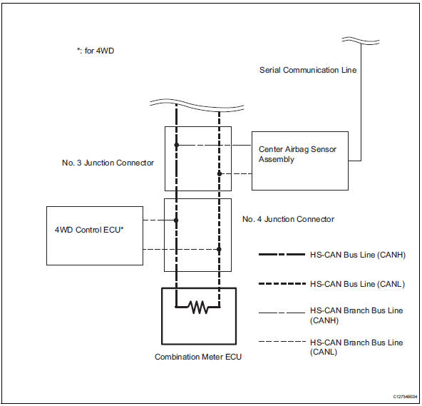 Toyota RAV4. System diagram