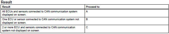 Toyota RAV4. Check intelligent tester via can vim*