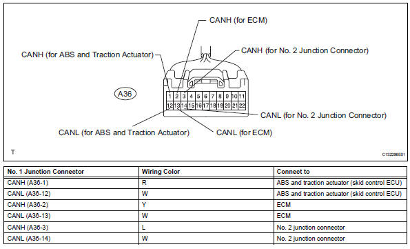 Toyota RAV4. Junction connector