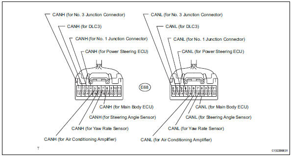 Toyota RAV4. Junction connector