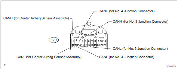 Toyota RAV4. Junction connector