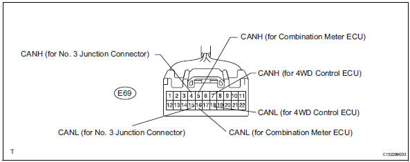 Toyota RAV4. Junction connector