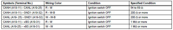 Toyota RAV4. Check abs and traction actuator (skid control ecu)