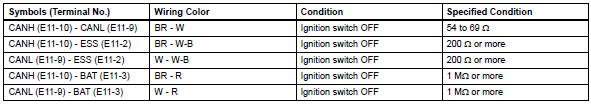 Toyota RAV4. Check steering angle sensor