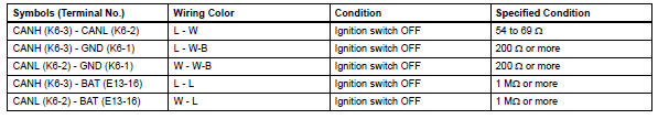 Toyota RAV4. Check yaw rate sensor