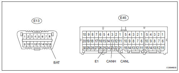 Toyota RAV4. Check center airbag sensor assembly