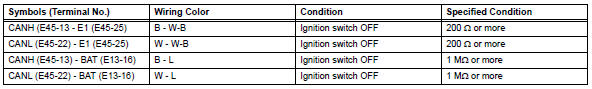 Toyota RAV4. Check center airbag sensor assembly