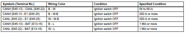 Toyota RAV4. Check center airbag sensor assembly