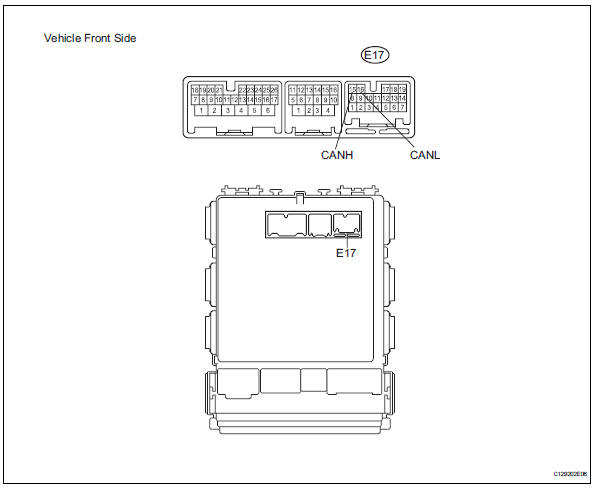 Toyota RAV4. Check instrument panel junction block (main body ecu)