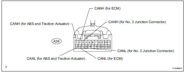 Toyota RAV4. Junction connector