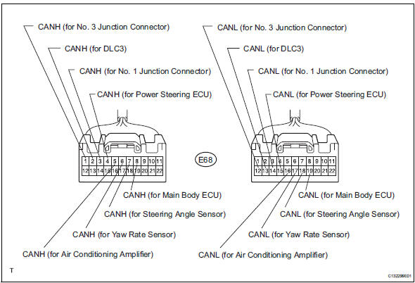 Toyota RAV4. Junction connector