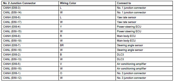 Toyota RAV4. Junction connector