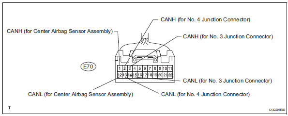 Toyota RAV4. Junction connector