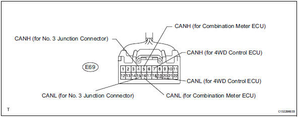 Toyota RAV4. Junction connector