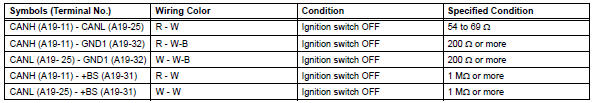 Toyota RAV4. Check abs and traction actuator (skid control ecu)