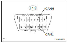 Toyota RAV4. Check can bus lines for short circuit (power steering ecu)