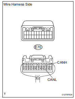 Toyota RAV4. Check can main wire for disconnection (no. 2 Junction connector - no. 3