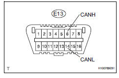 Toyota RAV4. Check can bus lines for short circuit (main body ecu)