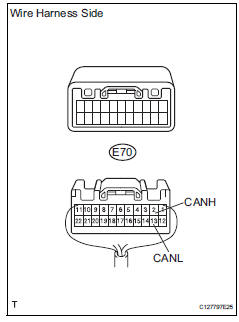 Toyota RAV4. Check can main wire for disconnection (no. 3 Junction connector - no. 4 Junction connector)