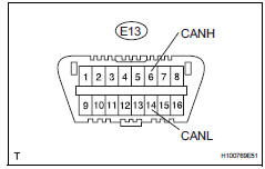 Toyota RAV4. Check can bus lines for short circuit (air conditioning amplifier)